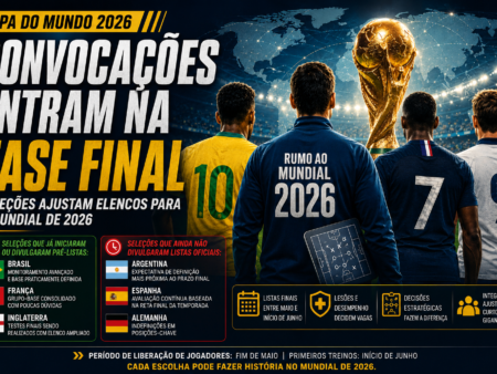 Convocações entram na fase final e seleções ajustam elencos para o Mundial de 2026